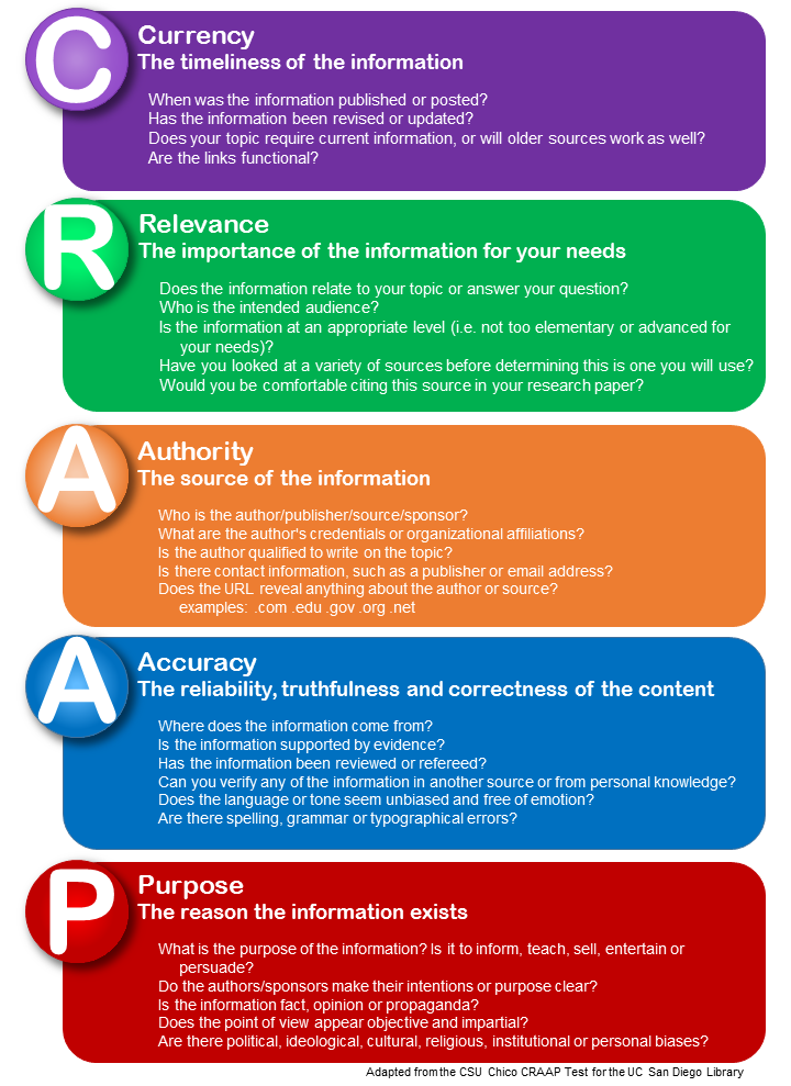 CRAAP Infographic