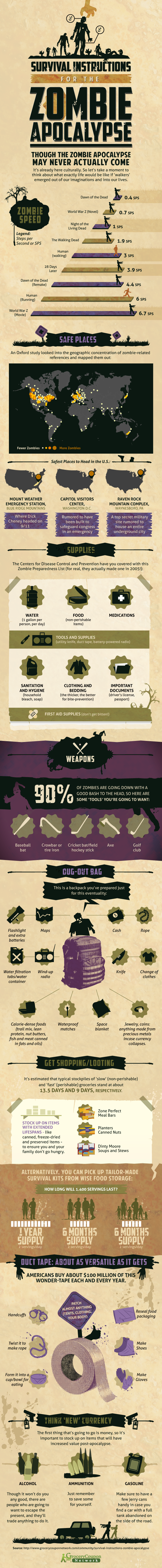 Infographic on Survival Instructions for the Zombie Apocalypse