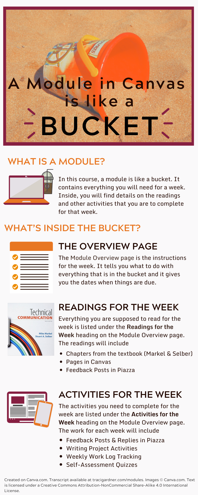 Image of a bucket and shovel on a beach with explanation of a modules, which is duplicated on this page