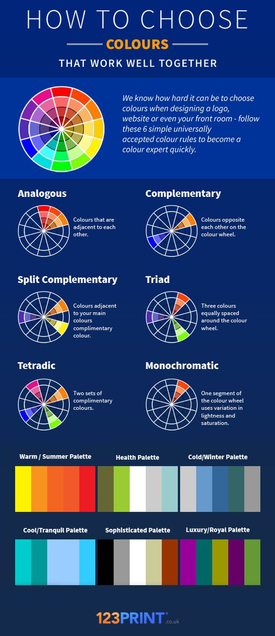 Infographic explaining how to choose colors that work well together, including examples of color combinations